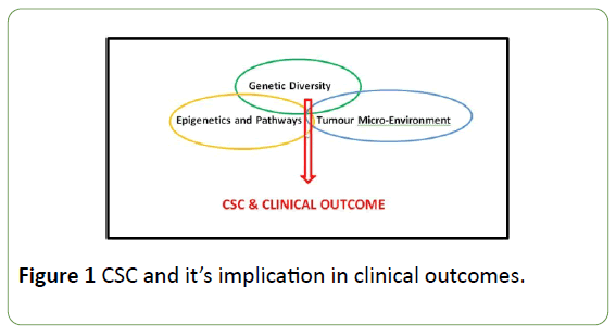 neoplasm-clinical-outcomes